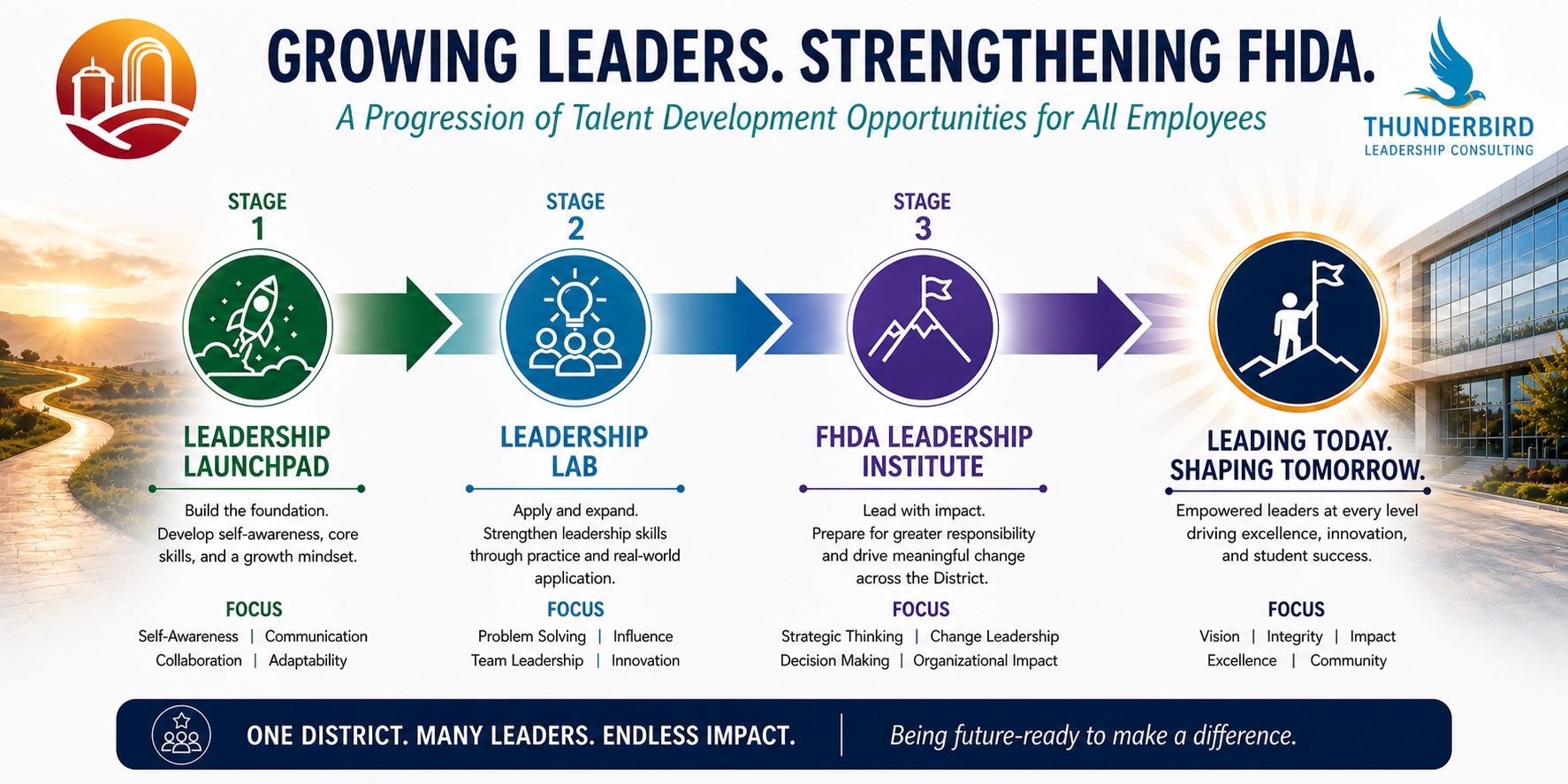 Growing leaders. Strengethening FHDA
